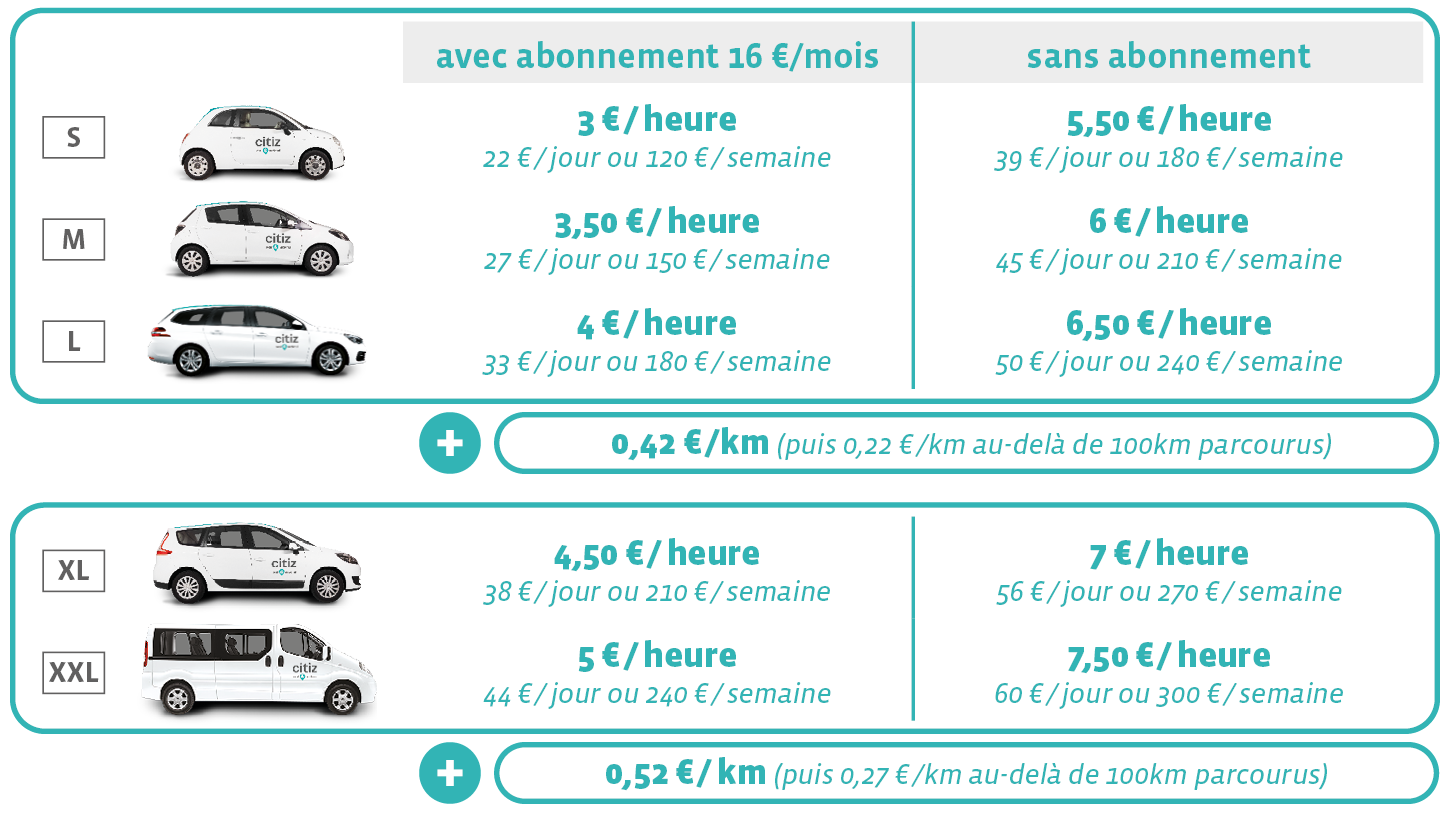 Détail des tarifs Citiz pour la formule combinée avec TBM