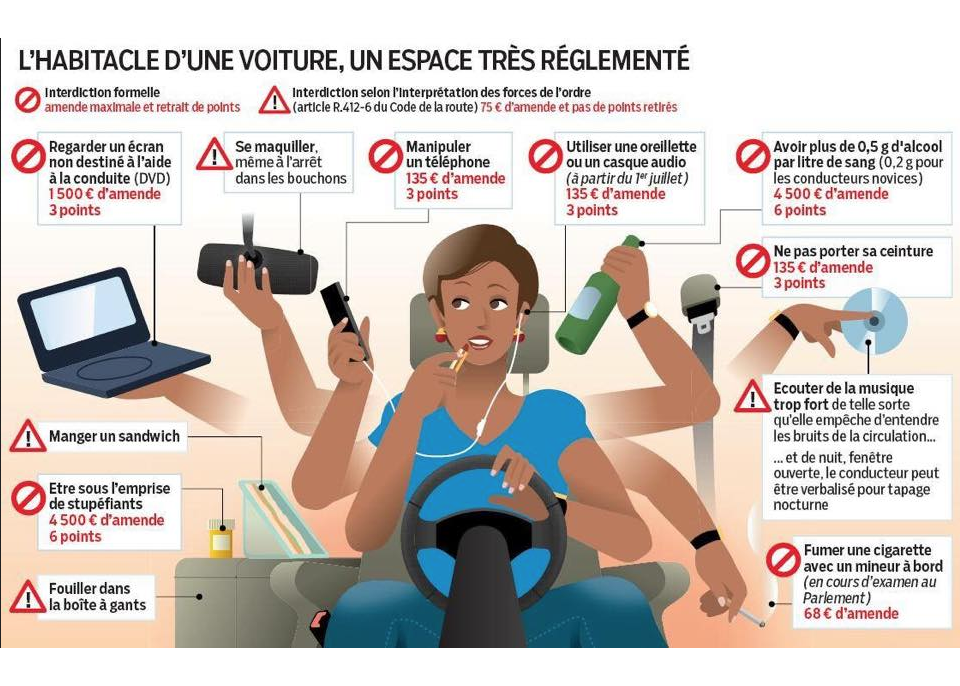 Récapitulatif en image du contenu de la nouvelle réglementation